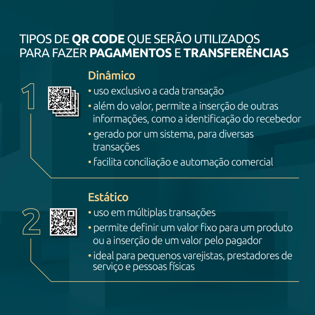 Tipos de QR Code Utilizados para Pagamentos e Transferências no PIX